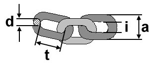 Kettenenden